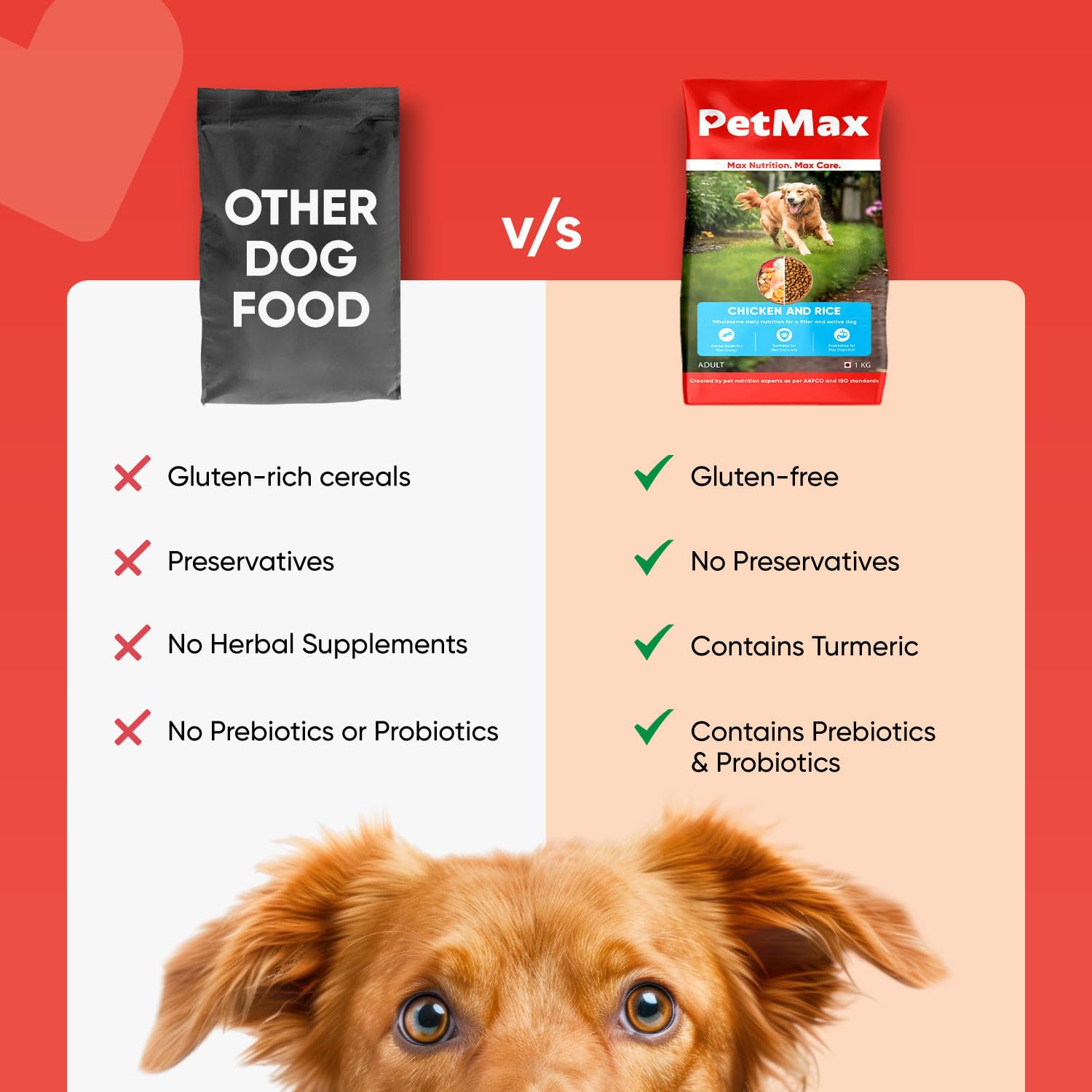 PetMax Smarty Adult Dry Dog Food nutritional ingredients label