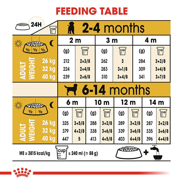 Royal Canin Labrador Retriever Puppy Food, 3kg.