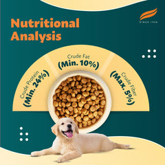 Dog food packaging with nutritional analysis chart and a smiling dog on a green background