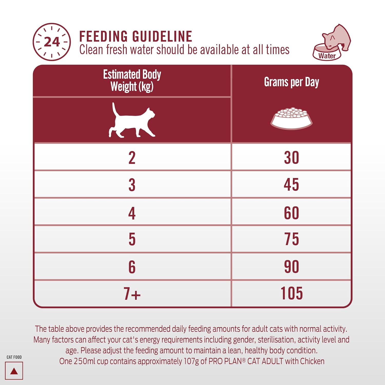Purina Pro Plan complete nutrition adult chicken formula