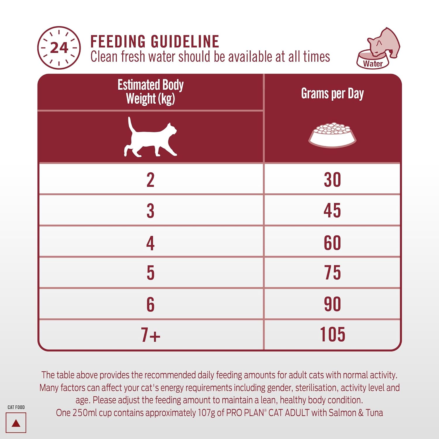 Complete nutrition with salmon and tuna for adult cats