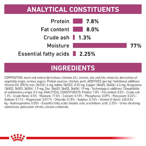 Nutritional label with protein, fat content, and other components on a white background