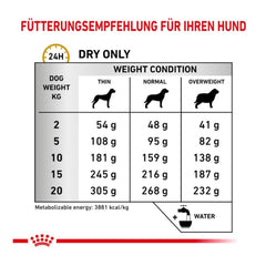 Royal Canin Urinary S/O Adult Dog Food, 2 Kg