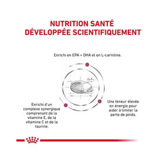 Royal Canin Veterinary Diet Cardiac, 2 kg