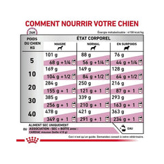 Royal Canin Veterinary Diet Cardiac, 2 kg