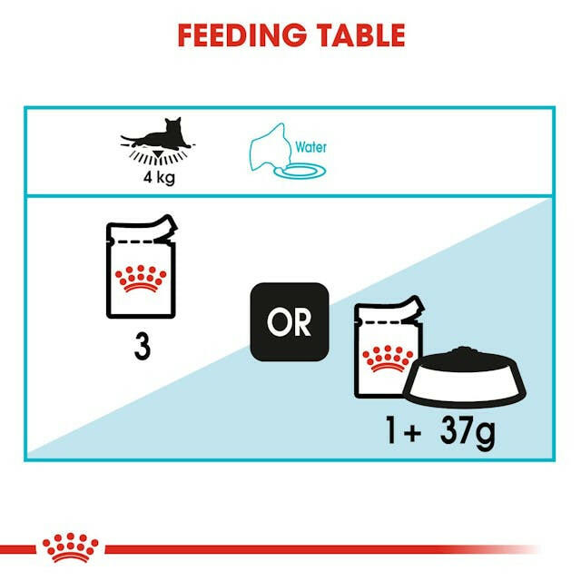 Royal Canin Urinary Cat Food (Wet).