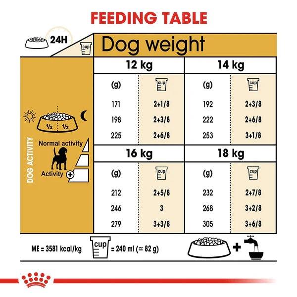 Royal Canin Beagle Adult Dog Food.