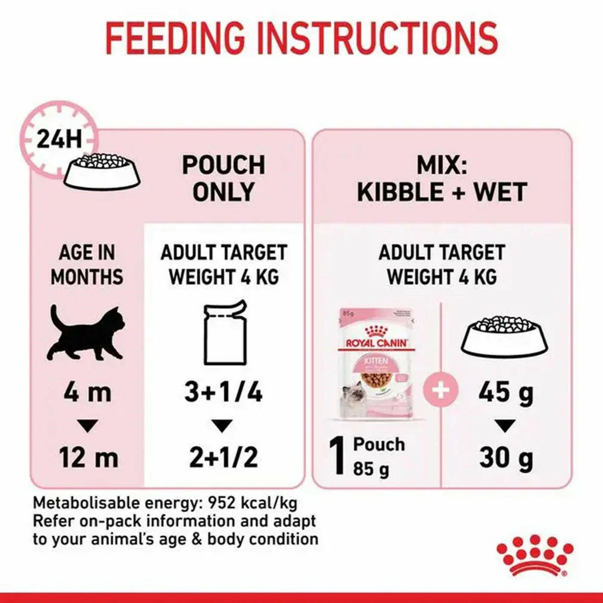Royal Canin Kitten Instinctive Jelly Wet Food.