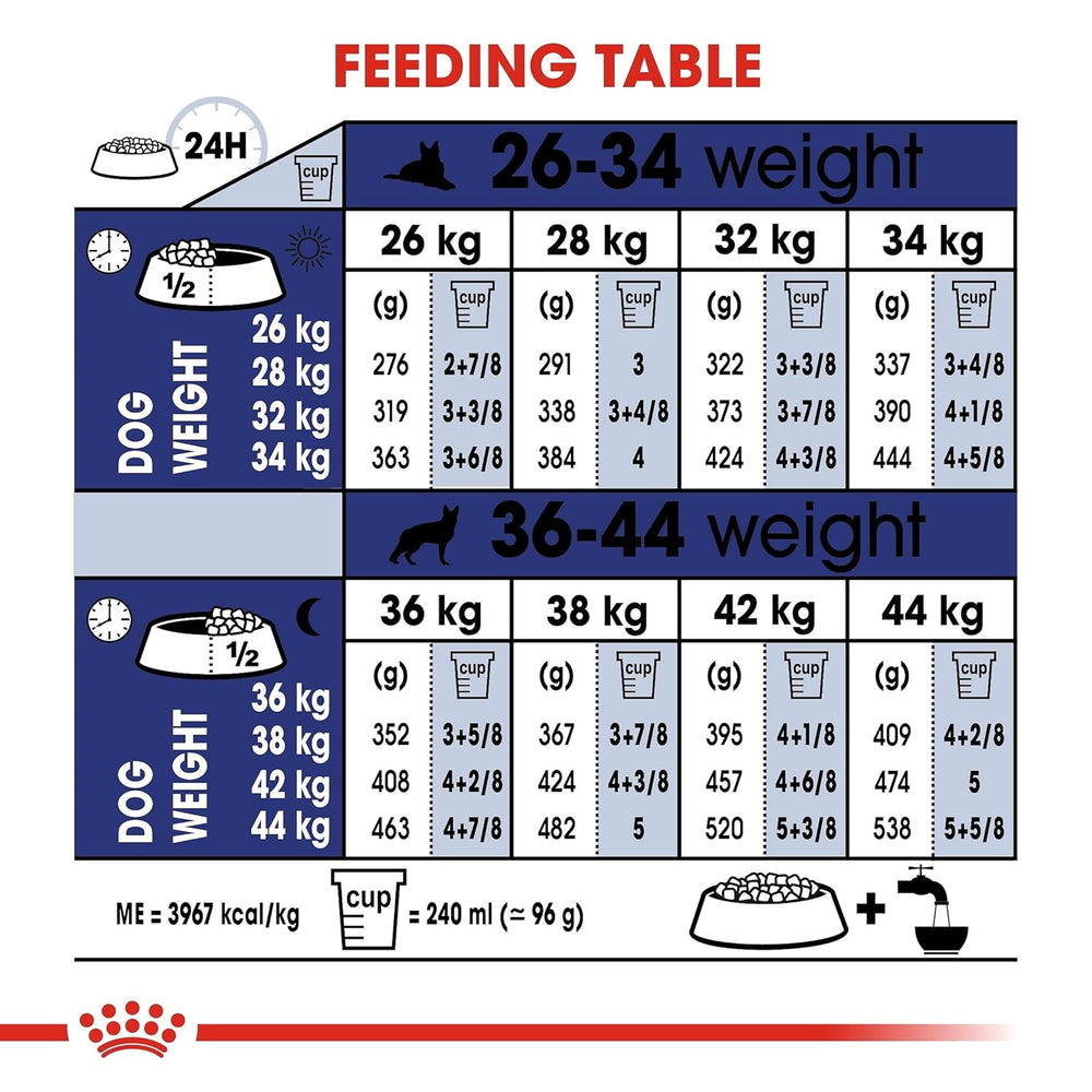 Feeding table chart for dogs with weight ranges and corresponding feeding amounts.
