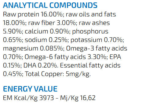 Farmina Vet Life Hepatic Dry Dog Food.