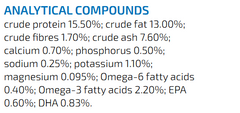 Farmina Vet Life Hypoallergenic Fish & Potato Dog Food.