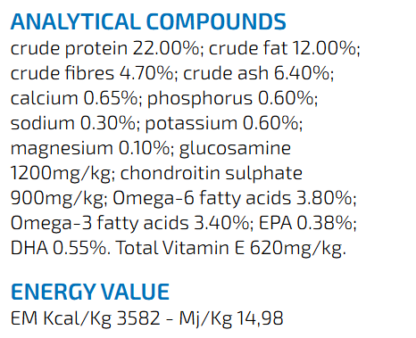 Farmina Vet Life Joint Dog Food.