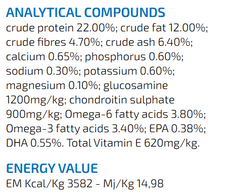 Farmina Vet Life Joint Dog Food.