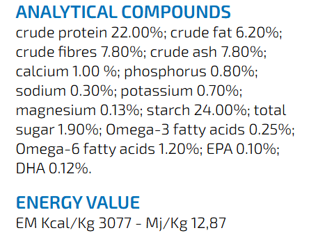 Dog food, easy to digest and good for weight management.