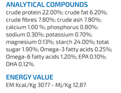 Dog food, easy to digest and good for weight management.