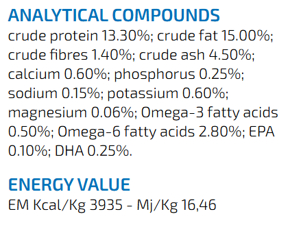 Farmina Vet Life Renal Dog Food.