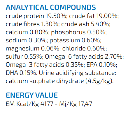 Farmina Vet Life Struvite Management Dog Food.