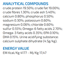 Farmina Vet Life Struvite Management Dog Food.