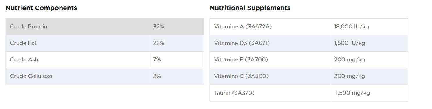 Complete nutrition cat food, Reflex Plus, for sensitive stomachs and happy pets.
