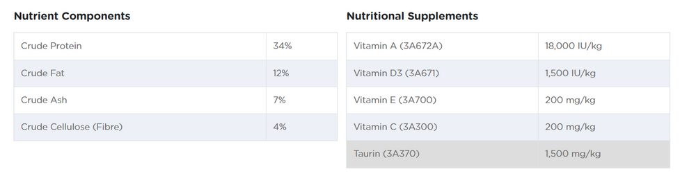 Chicken cat food, Reflex Plus, for adult sterilised cats, balanced nutrition.