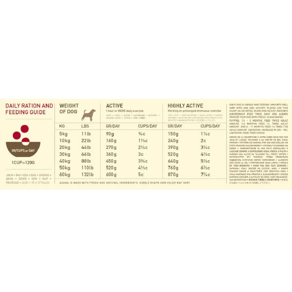 Acana Sports & Agility Dog Dry Food – High-Protein Formula.