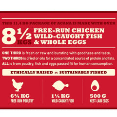 Acana Sports & Agility Dog Dry Food – High-Protein Formula.