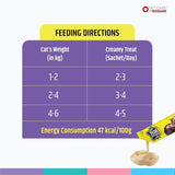 Feeding directions chart for cats with a creamy treat package on a white background