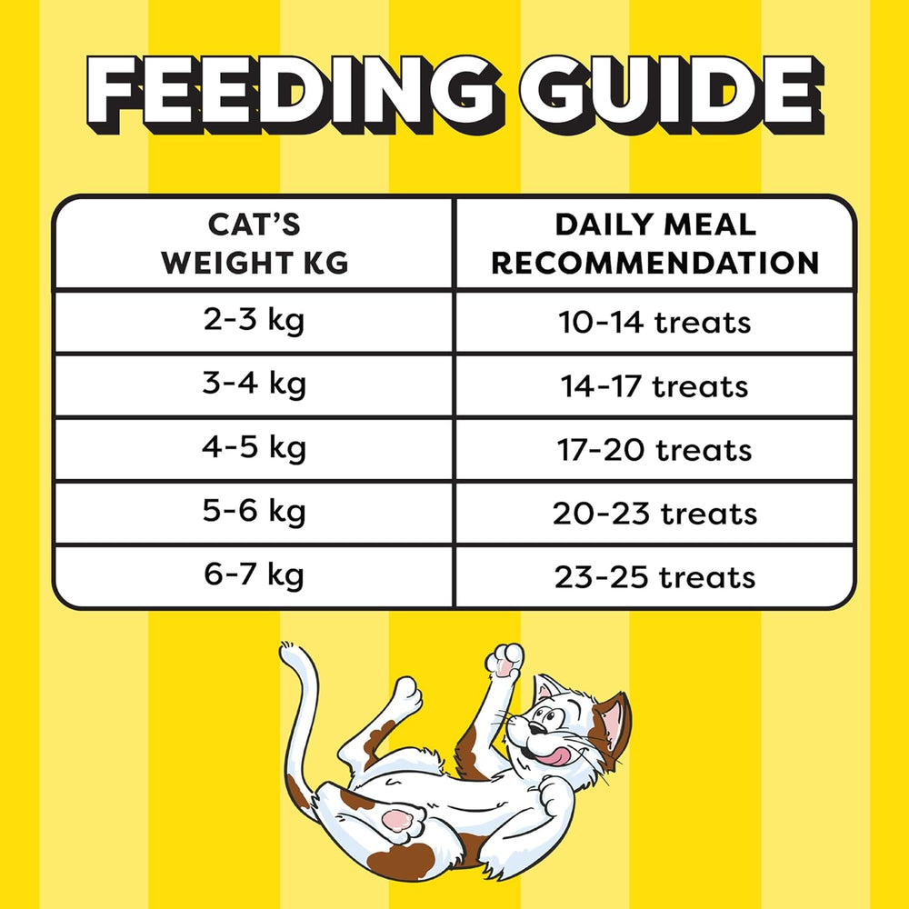 Feeding guide for cats with weight recommendations and treat counts on a yellow background