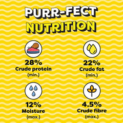 Nutritional information for 'Purr-fect Nutrition' on a yellow background with wavy pattern.