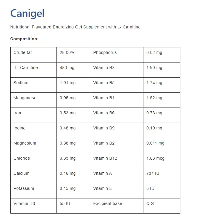 Vetina Canigel Multi Vitamin Paste for Dogs.
