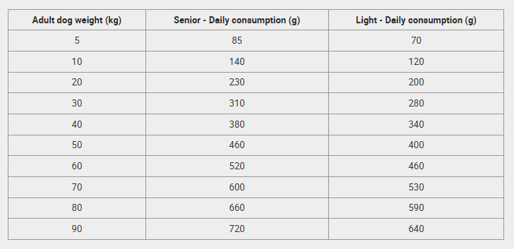 Calibra Dog Food Premium Line Senior & Light.