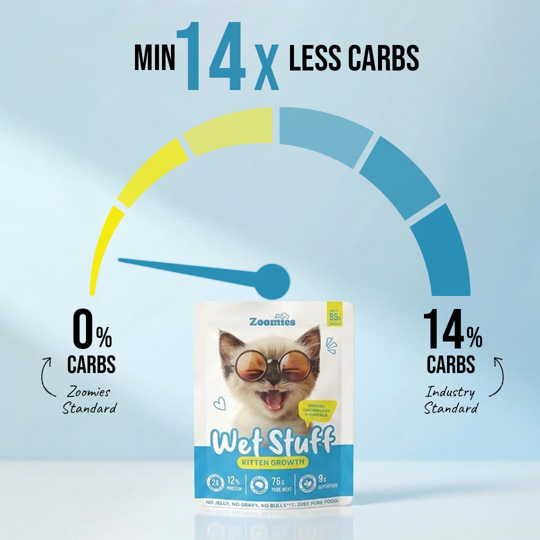 Close up of Zoomies Wet Stuff Kitten Growth pouch packaging