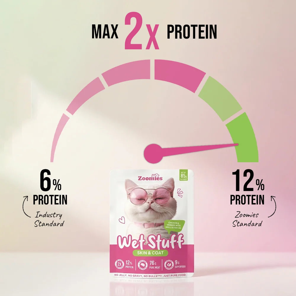 Cat bowl filled with Zoomies Wet Stuff Skin & Coat Wet Food 85g