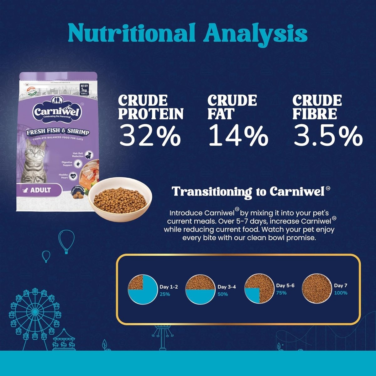 Carniwel Fresh Fish and Shrimp For Adult Cat Dry Food - dspetstore.com