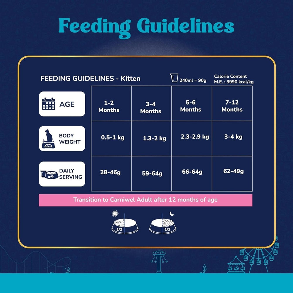 Carniwel Fresh Fish and Shrimp For Kitten Cat Dry Food - dspetstore.com