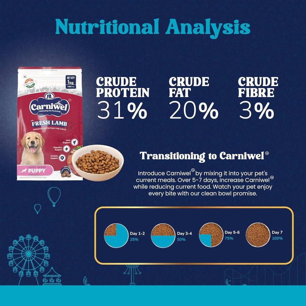 Carniwel Fresh Lamb Puppy Dry Dog Food - dspetstore.com