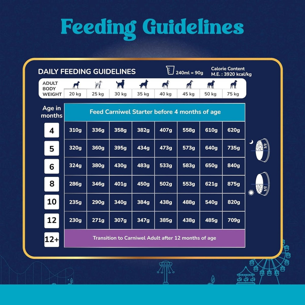 Carniwel Fresh Lamb Puppy Dry Dog Food - dspetstore.com