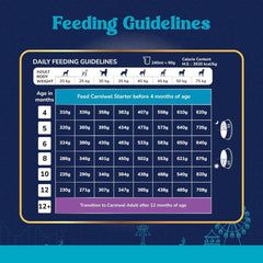 Carniwel Fresh Lamb Puppy Dry Dog Food - dspetstore.com