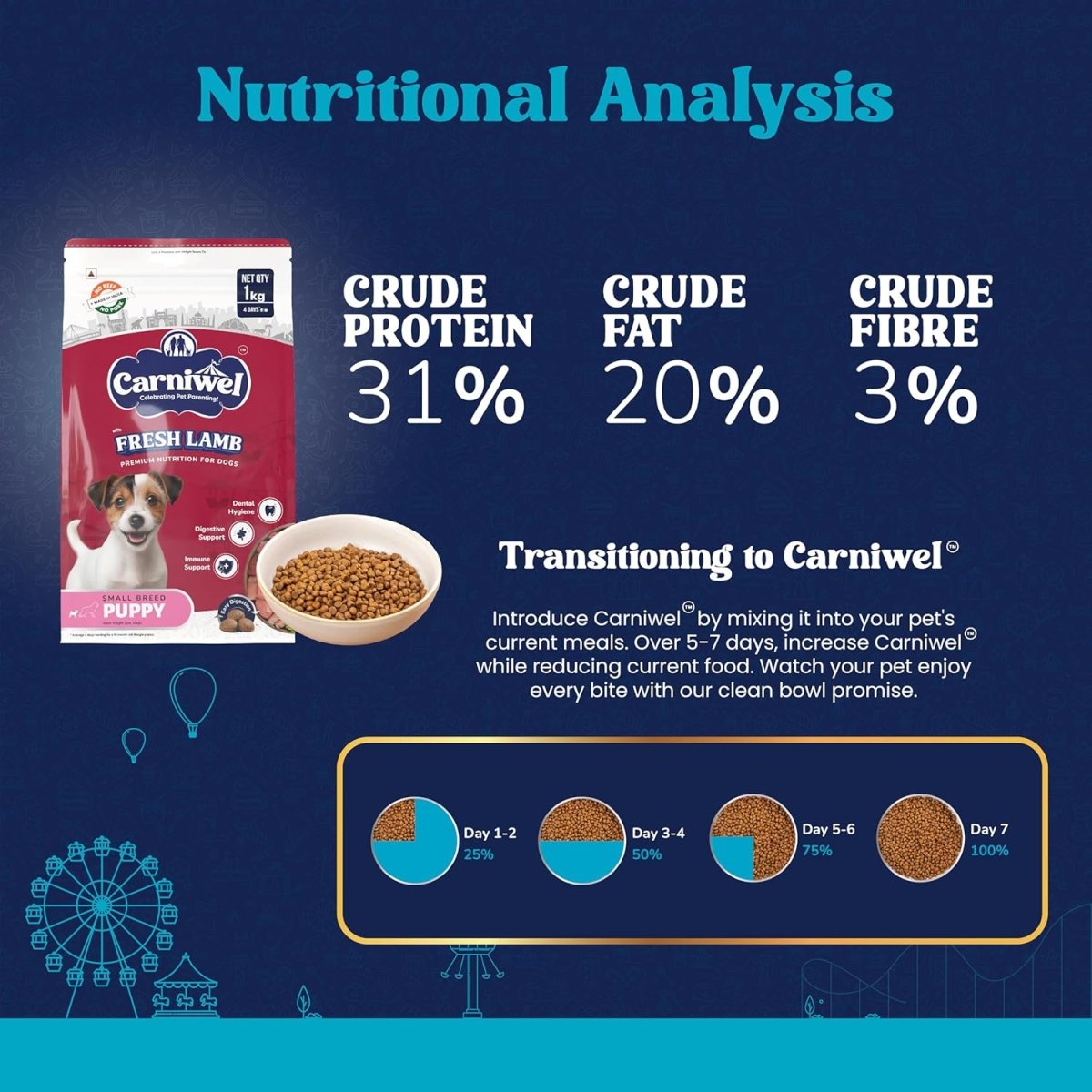 Carniwel Fresh Lamb Puppy Small Breed Dry Dog Food - dspetstore.com