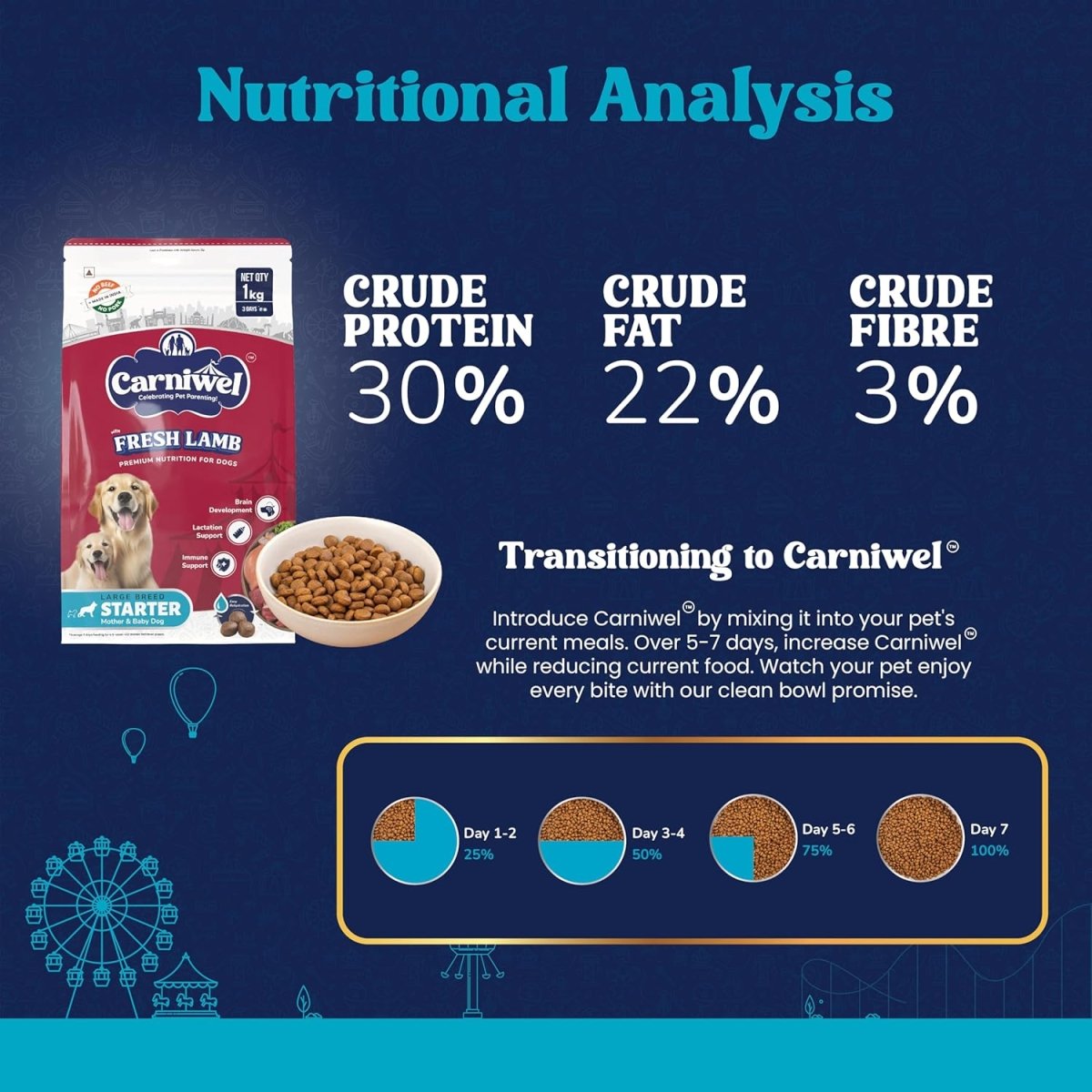 Carniwel Fresh Lamb Starter Large Breed Dry Dog Food - dspetstore.com