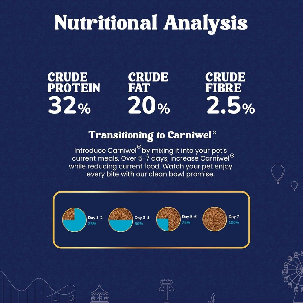 Carniwel Persian Kitten Cat Food - dspetstore.com