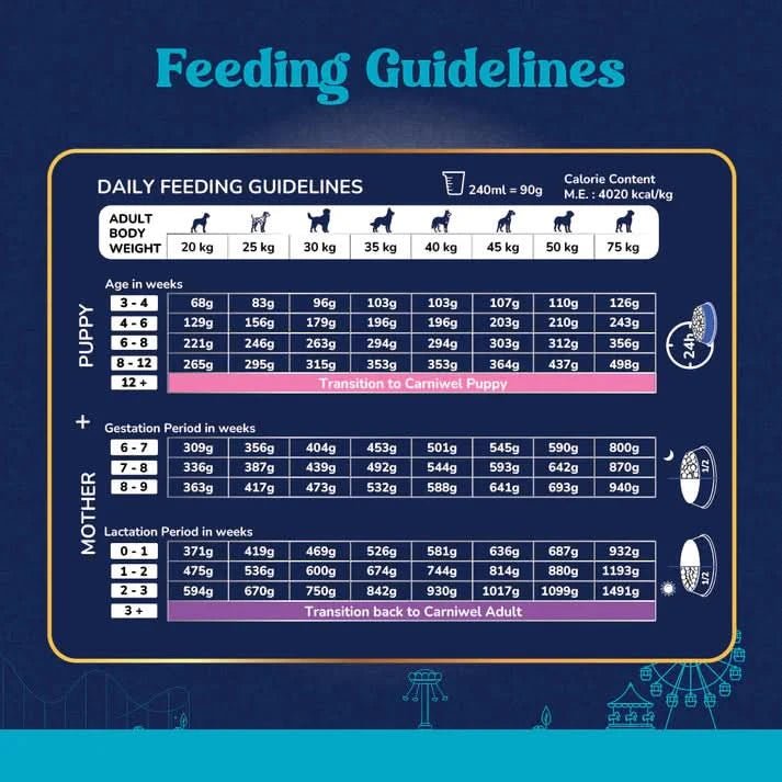 Carniwel Starter Dry Dog Food for Large Breeds, Vegeterian - dspetstore.com