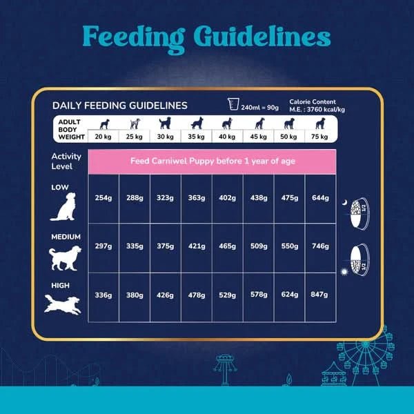 Carniwel with Fresh Chicken, Adult Dry Dog Food for Large Dog - dspetstore.com