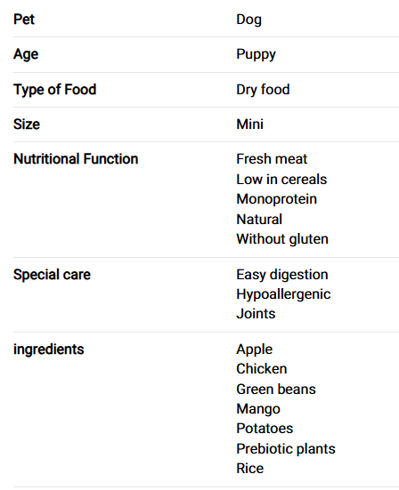 DIBAQ low grain mini puppy food bag.