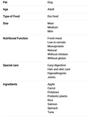 DIBAQ Sense Adult Dog Food Low Grain Fish - dspetstore.com