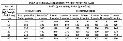 DIBAQ Sense Dog Low Grain Puppy Food with Chicken - dspetstore.com