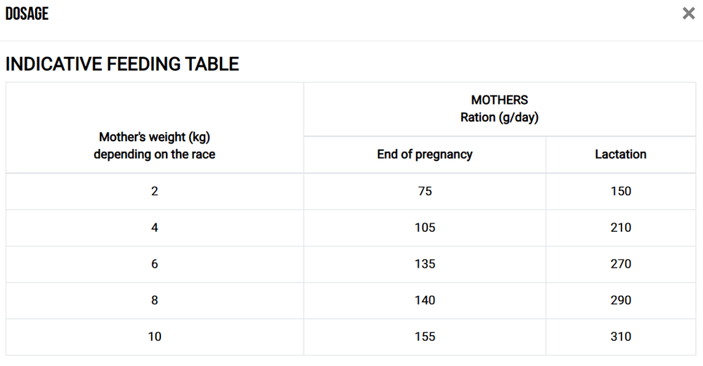 DIBAQ Sense Dog Low Grain Puppy Mini Food - dspetstore.com