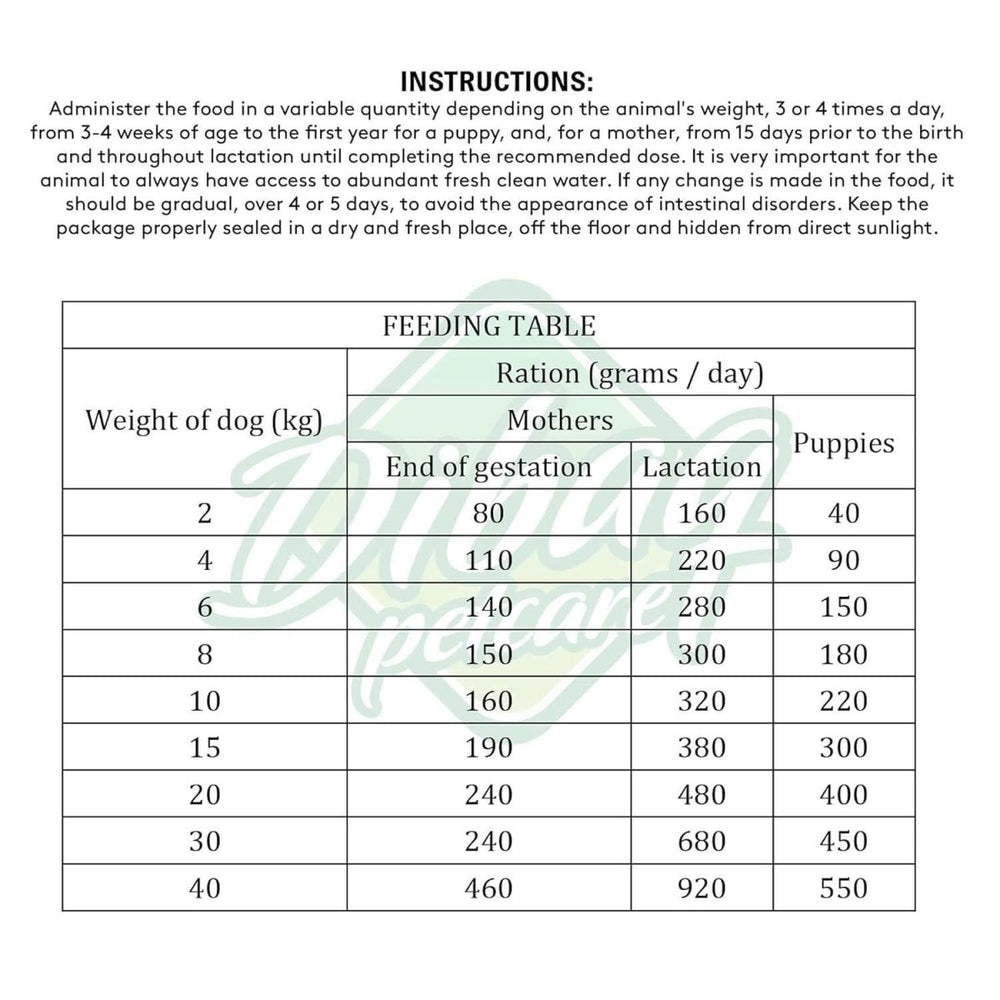 Dibaq Sense Puppy Dog Food Turkey and Salmon - dspetstore.com