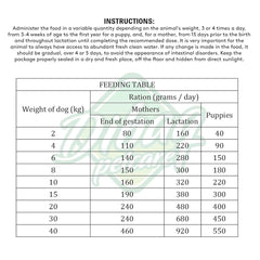 Dibaq Sense Puppy Dog Food Turkey and Salmon - dspetstore.com