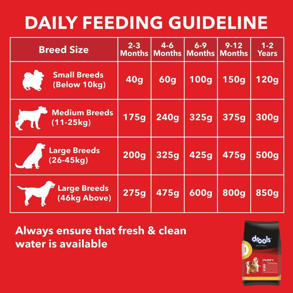 Drools Chicken & Egg Dry Puppy Dog Food - dspetstore.com